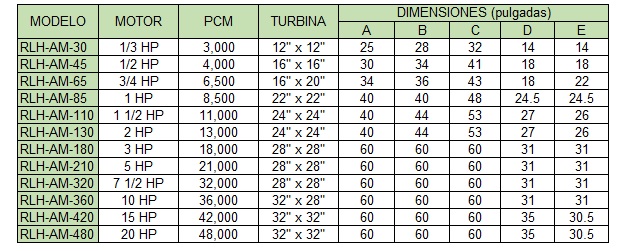 dimenciones-rlh-am