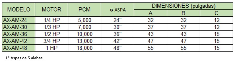 dimensiones-axial-1